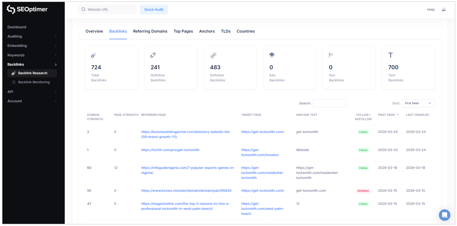 Backlink research tool results